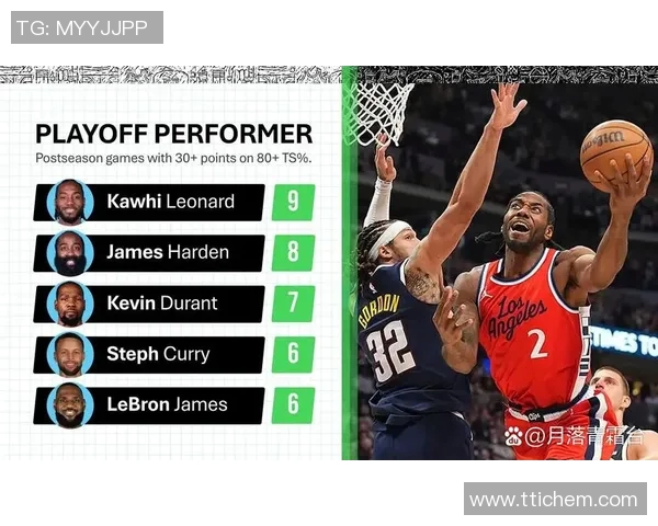 快船与掘金历史交锋回顾及战绩分析探讨